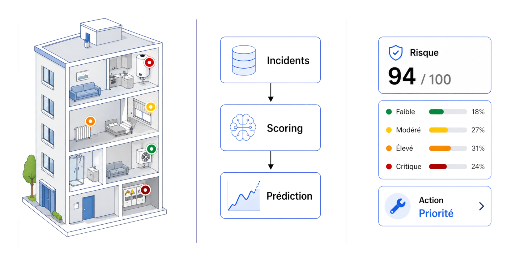 Vignette du projet batipredict
