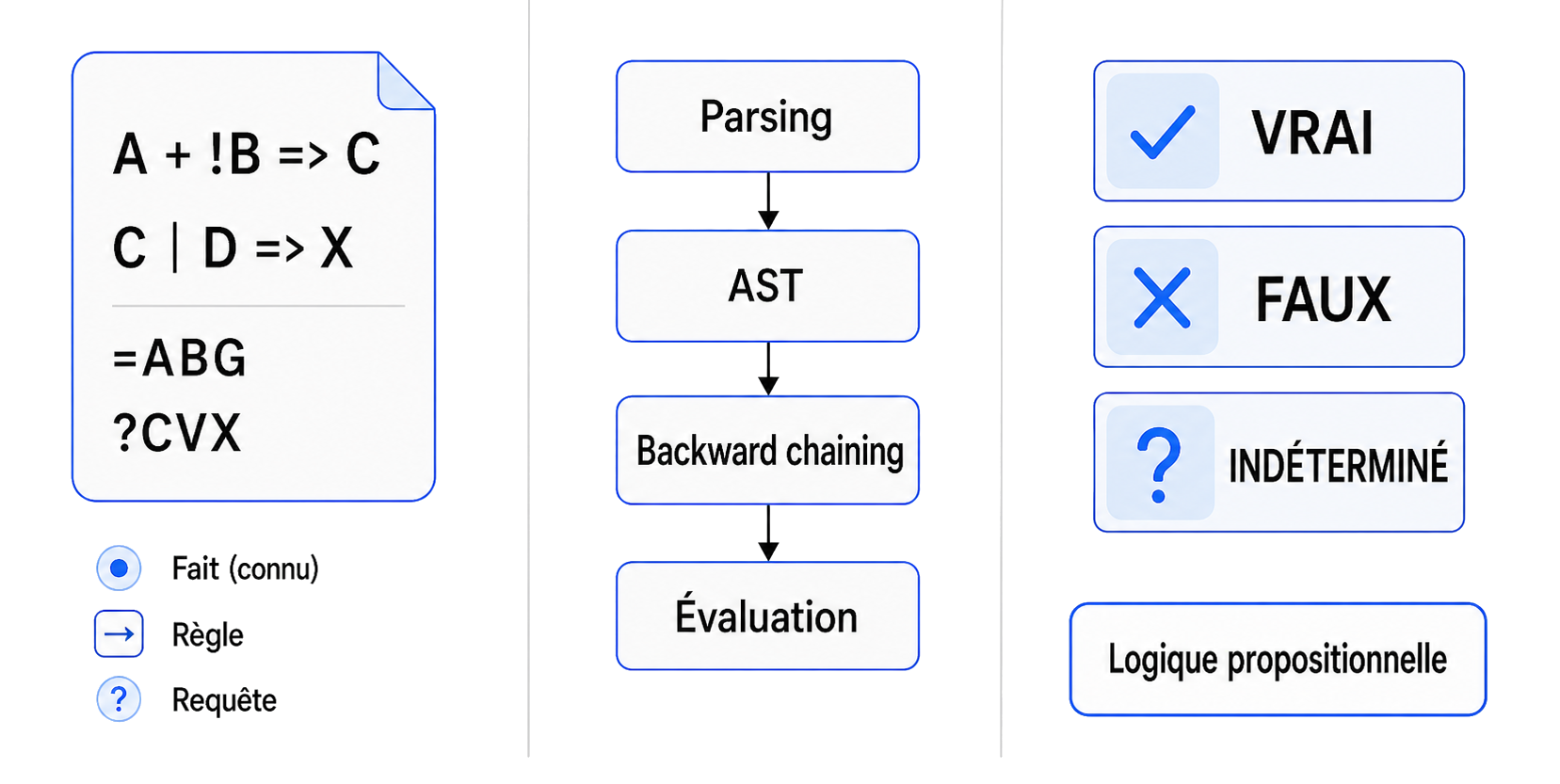Vignette du projet expert-system