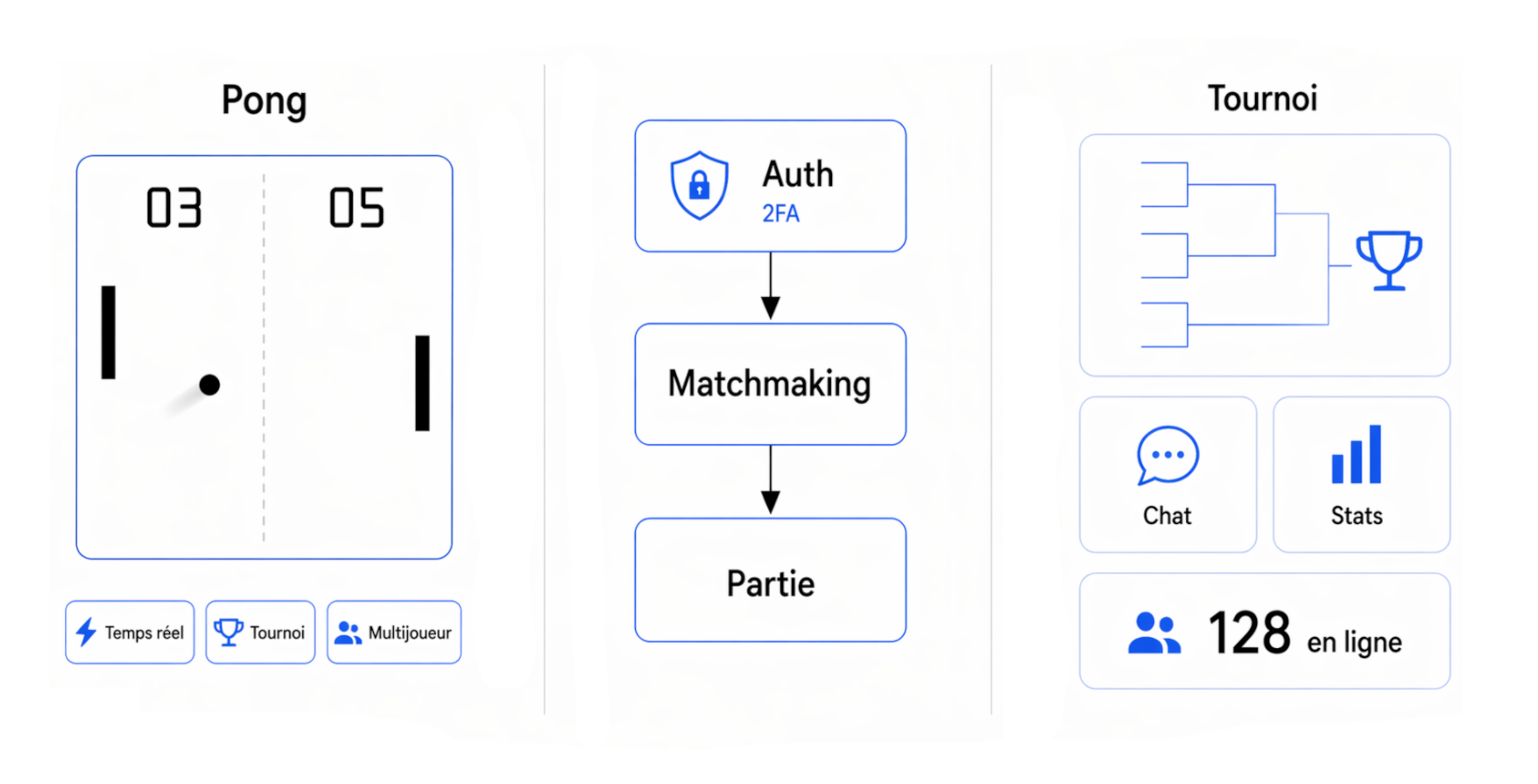 Vignette du projet ft_transcendence