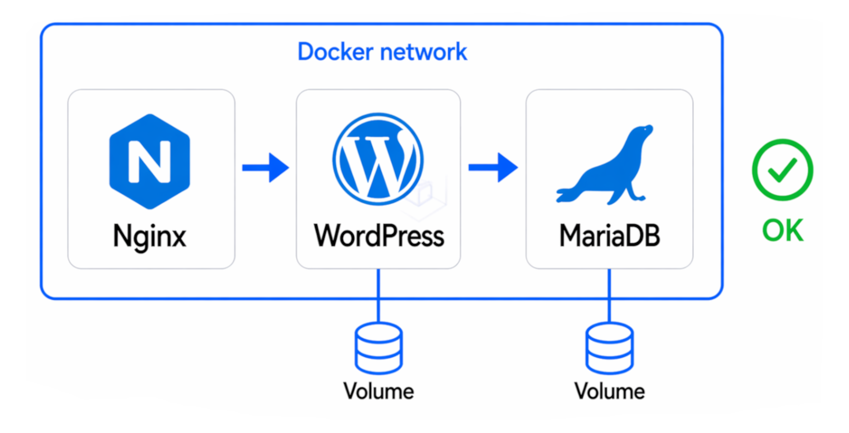 Vignette du projet Inception