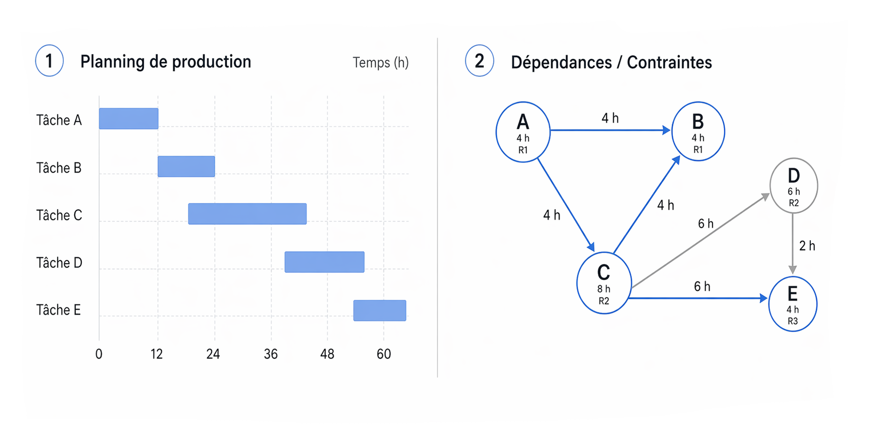 Vignette du projet krpsim