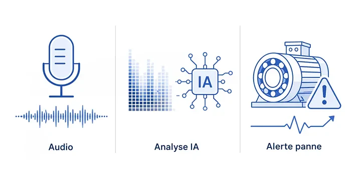 Vignette du projet Diagnostic Acoustique IA
