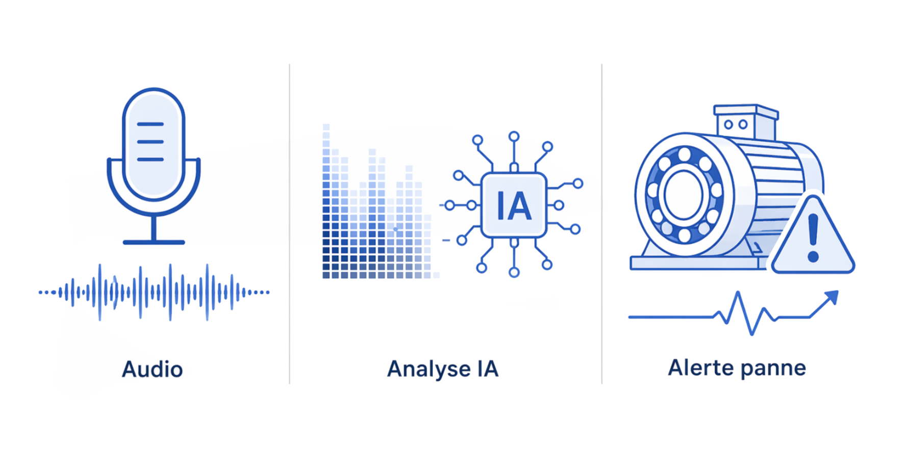 Vignette du projet maintenance prédictive par analyse acoustique
