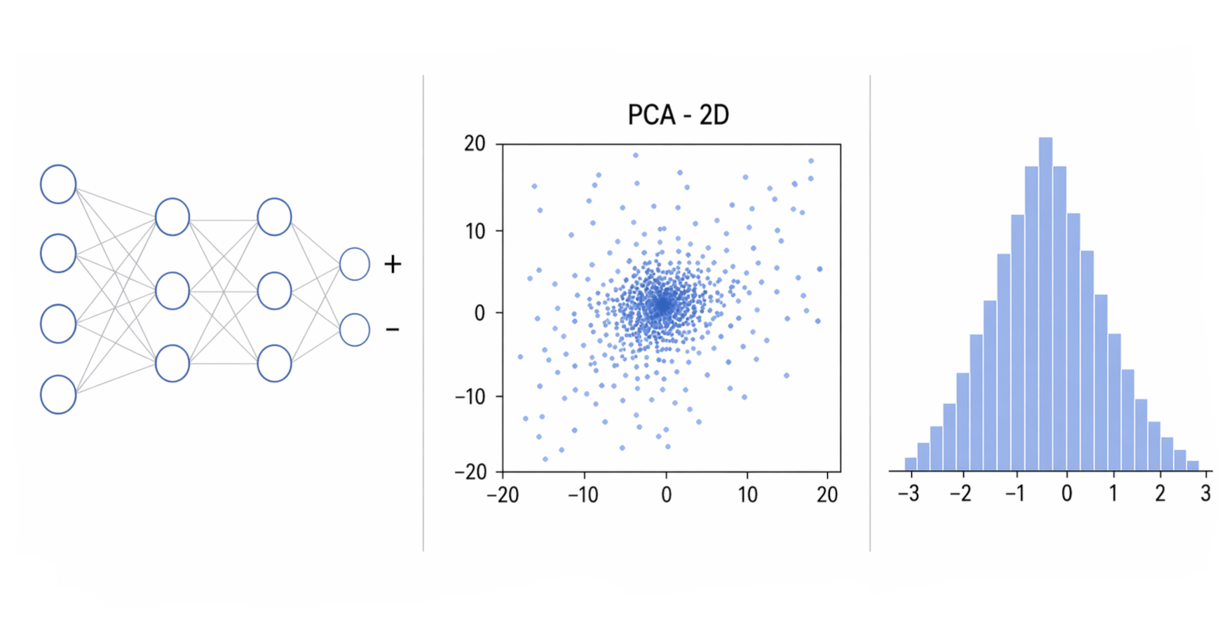 Vignette du projet multilayer-perceptron