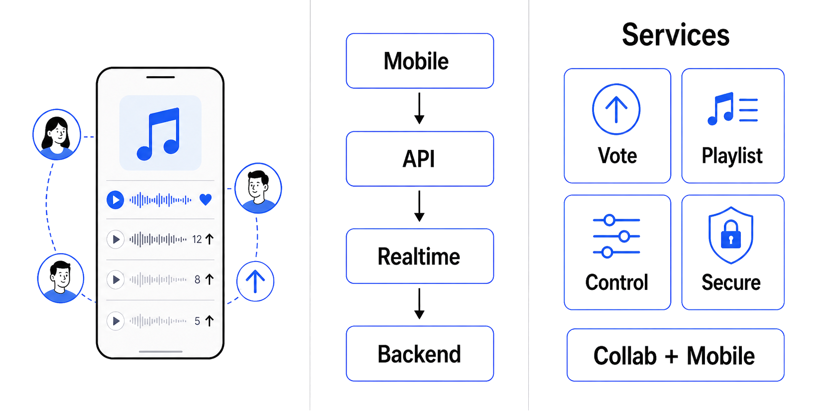 Vignette du projet music-room