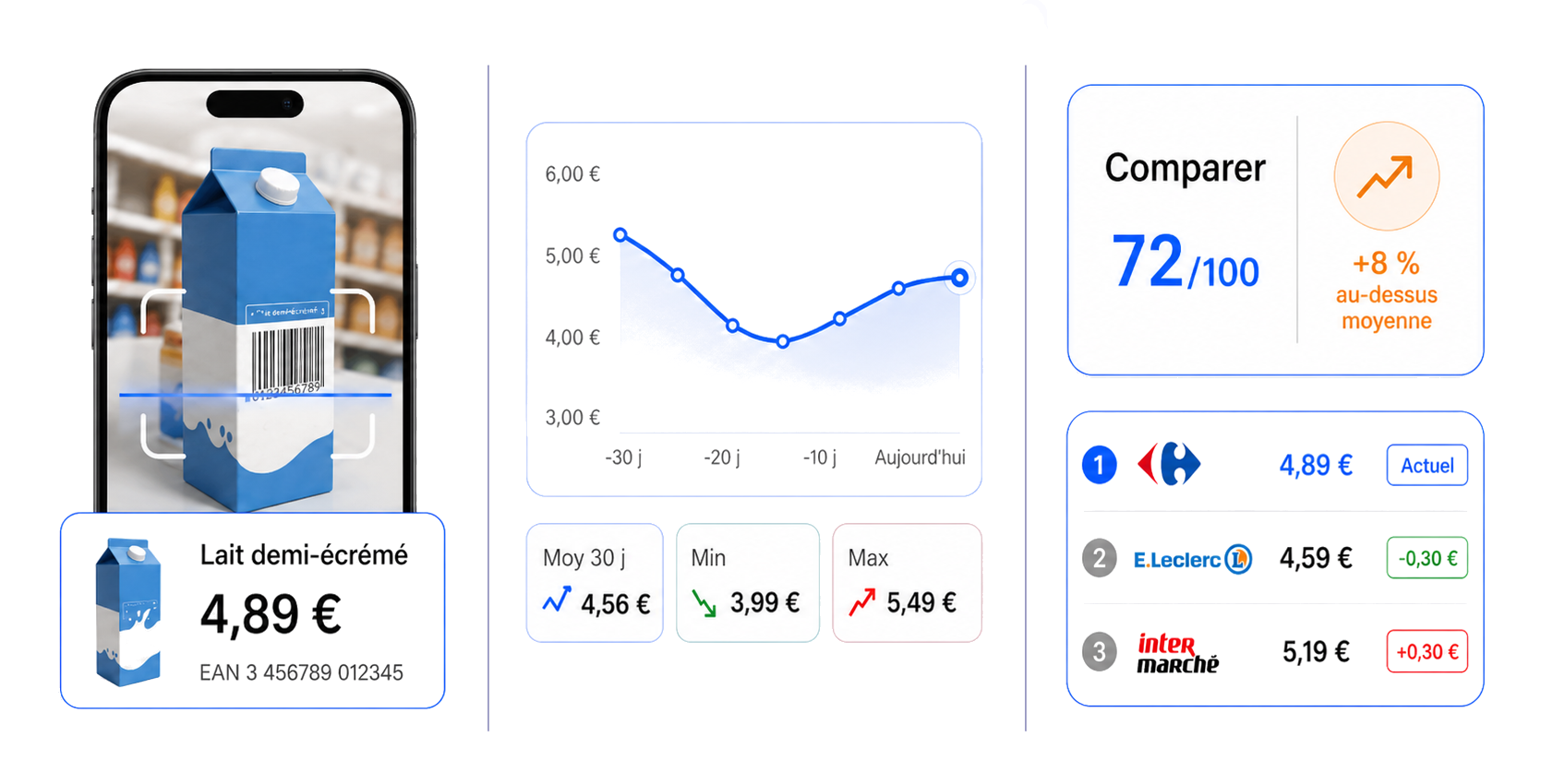 Vignette du projet pricetrends