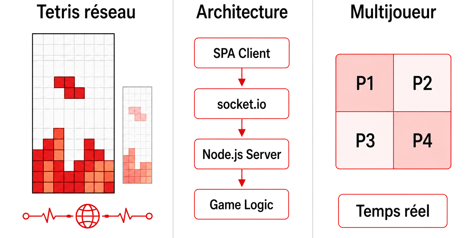 Vignette du projet red-tetris
