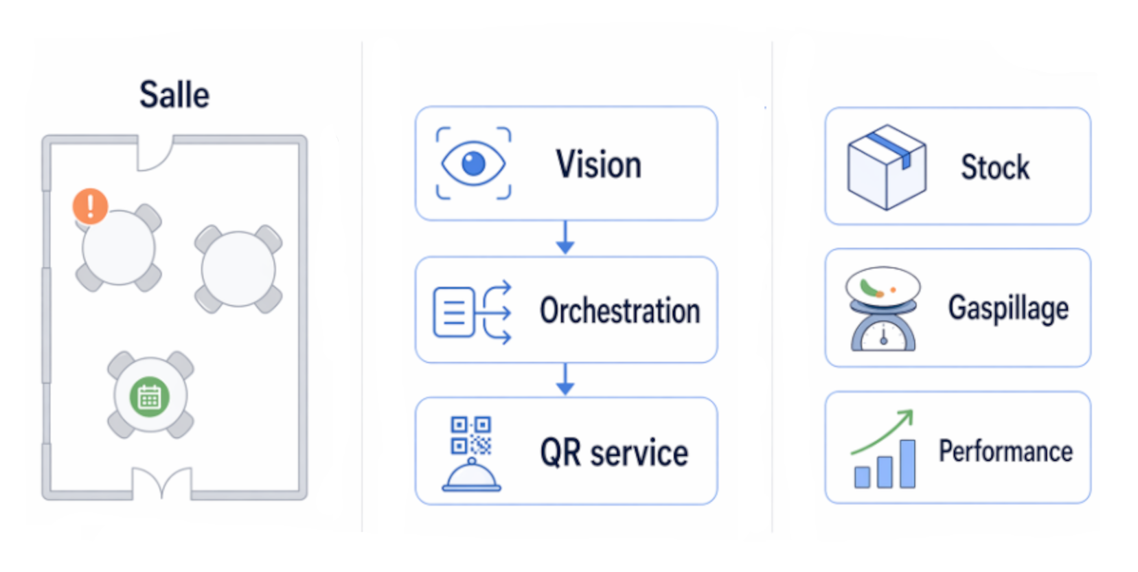 Vignette du projet ServiceFlow AI
